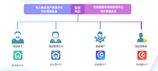 大漢百悅商業護城河 數字監控系統銷售開啟資管新時代